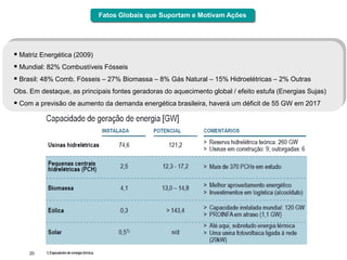 Fatos Globais que Suportam e Motivam Ações




 Matriz Energética (2009)
 Mundial: 82% Combustíveis Fósseis
 Brasil: 48% Comb. Fósseis – 27% Biomassa – 8% Gás Natural – 15% Hidroelétricas – 2% Outras
Obs. Em destaque, as principais fontes geradoras do aquecimento global / efeito estufa (Energias Sujas)
 Com a previsão de aumento da demanda energética brasileira, haverá um déficit de 55 GW em 2017




     20
 