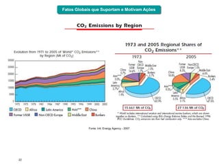 Fatos Globais que Suportam e Motivam Ações




                Fonte: Intl. Energy Agency - 2007




22
 