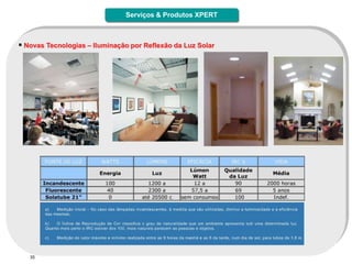 Serviços & Produtos XPERT



 Novas Tecnologias – Iluminação por Reflexão da Luz Solar




   35
 