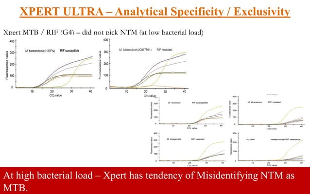 Xpert MTB RIF | PDF