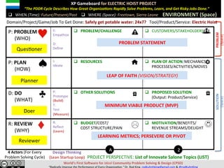 P:	PAIN	
					(WHO)	
E:	
Empathize	
	
D:	
Deﬁne	
q  PAIN/PROBLEM/CHALLENGE	 q  CUSTOMERS/STAKEHOLDERS	
P:	PLAN	
					(HOW)	
I:	
Ideate	
q  RESOURCES	 q  PLAN	OF	ACTION/MECHANICS/						
PROCESSES/ACTIVITIES/MOVES	
D:	DO	
					(WHAT)	
P:	
Prototype	
(Build)	
T:	
Test	
(Measure)	
q  OTHER	SOLUTIONS	 q  PROPOSED	SOLUTION								
(Output:	Product/Service)	
R:	REVIEW	
					(WHY)	
R:		
Reﬂect	
(Learn)	
q  BUDGET/COST/	
							COST	STRUCTURE/PAIN	
q  MOTIVATION/BENEFITS/	
REVENUE	STREAMS/DELIGHT	
A 2
XP	Gameboard	for	ELECTRIC	HOIST	PROJECT	
							“The	PDDR	Cycle	Describes	How	Great	Organiza;ons	Rapidly	Solve	Pains,	Learn,	and	Get	Risky	Jobs	Done.”	
	
	 ENVIRONMENT	(Space)	q  WHERE	(Space):	Freetown,	Sierra	Leone	
Domain/Project/Game/Job	To	Get	Done:	Safely	get	potable	water:	24x7?			Tool/Product/Service:	Electric	Hoist	
q  WHEN	(Time):	Future/Present/Past	
MINIMUM	VIABLE	PRODUCT	(MVP)		
LEARNING	METRICS;	PERSEVERE	OR	PIVOT	
LEAP	OF	FAITH	(VISION/STRATEGY)	
PAIN/PROBLEM	STATEMENT	
									PROJECT	PERSPECTIVE:	List	of	Innovate	Salone	Topics	(LIST)	
QuesVoner	
Planner	
Doer	
Reviewer	
Design	Thinking	
(Lean	Startup	Loop)	
4	Actors	(For	Every	
Pain	Solving	Cycle)	
World’s	First	SoJware	for	Ideal	Community	Pain	Solving	&	Design	(CPSD)	
“Eliminate	Pain.	Accelerate	Learning.”	Dr.	Rod	King.	rodkuhnhking@gmail.com	&	@rodKuhnKing	
RELIEF/SOLUTION	
(Space)	
PAIN/PROBLEM	
(Space)	
 