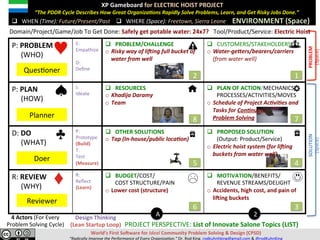 P:	PAIN	
					(WHO)	
E:	
Empathize	
	
D:	
Deﬁne	
q  PAIN/PROBLEM/CHALLENGE	
o  Risky	way	of	liHing	full	bucket	of	
water	from	well	
q  CUSTOMERS/STAKEHOLDERS	
o  Water-geMers/bearers/carriers			
(from	water	well)	
	
P:	PLAN	
					(HOW)	
I:	
Ideate	
q  RESOURCES	
o  Khadija	Daramy	
o  Team	
	
q  PLAN	OF	ACTION/MECHANICS/						
PROCESSES/ACTIVITIES/MOVES	
o  Schedule	of	Project	Ac;vi;es	and	
Tasks	for	Con;nuous																																					
Problem	Solving	
D:	DO	
					(WHAT)	
P:	
Prototype	
(Build)	
T:	
Test	
(Measure)	
q  OTHER	SOLUTIONS	
o  Tap	(In-house/public	loca;on)	
q  PROPOSED	SOLUTION								
(Output:	Product/Service)	
o  Electric	hoist	system	(for	liHing	
buckets	from	water	well)	
R:	REVIEW	
					(WHY)	
R:		
Reﬂect	
(Learn)	
q  BUDGET/COST/	
							COST	STRUCTURE/PAIN	
o  Lower	cost	(structure)	
q  MOTIVATION/BENEFITS/	
REVENUE	STREAMS/DELIGHT	
o  Accidents,	high	cost,	and	pain	of	
liJing	buckets	
A 2
XP	Gameboard	for	ELECTRIC	HOIST	PROJECT	
							“The	PDDR	Cycle	Describes	How	Great	Organiza;ons	Rapidly	Solve	Pains,	Learn,	and	Get	Risky	Jobs	Done.”	
	
	 ENVIRONMENT	(Space)	q  WHERE	(Space):	Freetown,	Sierra	Leone	
Domain/Project/Game/Job	To	Get	Done:	Safely	get	potable	water:	24x7?			Tool/Product/Service:	Electric	Hoist	
q  WHEN	(Time):	Future/Present/Past	
1	2	
3	
4	5	
6	
7	8	
									PROJECT	PERSPECTIVE:	List	of	Innovate	Salone	Topics	(LIST)	
QuesVoner	
Planner	
Doer	
Reviewer	
Design	Thinking	
(Lean	Startup	Loop)	
4	Actors	(For	Every	
Pain	Solving	Cycle)	
World’s	First	SoJware	for	Ideal	Community	Pain	Solving	&	Design	(CPSD)	
“Eliminate	Pain.	Accelerate	Learning.”	Dr.	Rod	King.	rodkuhnhking@gmail.com	&	@rodKuhnKing	
RELIEF/SOLUTION	
(Space)	
PAIN/PROBLEM	
(Space)	
 