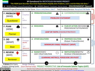 P:	PAIN	
					(WHO)	
E:	
Empathize	
	
D:	
Deﬁne	
q  PAIN/PROBLEM/CHALLENGE	 q  CUSTOMERS/STAKEHOLDERS	
P:	PLAN	
					(HOW)	
I:	
Ideate	
q  RESOURCES	 q  PLAN	OF	ACTION/MECHANICS/						
PROCESSES/ACTIVITIES/MOVES	
D:	DO	
					(WHAT)	
P:	
Prototype	
(Build)	
T:	
Test	
(Measure)	
q  OTHER	SOLUTIONS	 q  PROPOSED	SOLUTION								
(Output:	Product/Service)	
R:	REVIEW	
					(WHY)	
R:		
Reﬂect	
(Learn)	
q  BUDGET/COST/	
							COST	STRUCTURE/PAIN	
q  MOTIVATION/BENEFITS/	
REVENUE	STREAMS/DELIGHT	
A 2
XP	Gameboard	for	RECYCYCLED	FM	RADIO	PROJECT	
							“The	PDDR	Cycle	Describes	How	Great	Organiza;ons	Rapidly	Solve	Pains,	Learn,	and	Get	Risky	Jobs	Done.”	
	
	 ENVIRONMENT	(Space)	q  WHERE	(Space):	Freetown,	Sierra	Leone	
Domain/Project/Game/Job	To	Get	Done:	Share	info/ideas:	24x7?			Tool/Product/Service:	Recycled	FM	Radio	
q  WHEN	(Time):	Future/Present/Past	
MINIMUM	VIABLE	PRODUCT	(MVP)		
LEARNING	METRICS;	PERSEVERE	OR	PIVOT	
LEAP	OF	FAITH	(VISION/STRATEGY)	
PAIN/PROBLEM	STATEMENT	
									PROJECT	PERSPECTIVE:	List	of	Innovate	Salone	Topics	(LIST)	
QuesVoner	
Planner	
Doer	
Reviewer	
Design	Thinking	
(Lean	Startup	Loop)	
4	Actors	(For	Every	
Pain	Solving	Cycle)	
World’s	First	SoJware	for	Ideal	Community	Pain	Solving	&	Design	(CPSD)	
“Eliminate	Pain.	Accelerate	Learning.”	Dr.	Rod	King.	rodkuhnhking@gmail.com	&	@rodKuhnKing	
RELIEF/SOLUTION	
(Space)	
PAIN/PROBLEM	
(Space)	
 