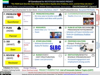 XP	Gameboard	for	RECYCYCLED	FM	RADIO	PROJECT	
							“The	PDDR	Cycle	Describes	How	Great	Organiza;ons	Rapidly	Solve	Pains,	Learn,	and	Get	Risky	Jobs	Done.”	
	
	 ENVIRONMENT	(Space)	q  WHERE	(Space):	Freetown,	Sierra	Leone	
Domain/Project/Game/Job	To	Get	Done:	Share	info/ideas:	24x7?			Tool/Product/Service:	Recycled	FM	Radio	
q  WHEN	(Time):	Future/Present/Past	
P:	PAIN	
					(WHO)	
E:	
Empathize	
	
D:	
Deﬁne	
q  PAIN/PROBLEM/CHALLENGE	
o  No	easy	way	to	localize	and	share	
informa;on	and	ideas	with	youths	
q  CUSTOMERS/STAKEHOLDERS	
o  Youths	(Dworzak,	Freetown)	
	
P:	PLAN	
					(HOW)	
I:	
Ideate	
q  RESOURCES	
o  Kelvin	Doe	(aka	“DJ	Focus”)	
o  Team	
q  PLAN	OF	ACTION/MECHANICS/						
PROCESSES/ACTIVITIES/MOVES	
o  Schedule	of	Project	Ac;vi;es	and	
Tasks	for	Con;nuous	Problem	
Solving	
D:	DO	
					(WHAT)	
P:	
Prototype	
(Build)	
T:	
Test	
(Measure)	
q  OTHER	SOLUTIONS	
o  Na;onal	Broadcas;ng												
Radio/TV	Sta;on	
q  PROPOSED	SOLUTION								
(Output:	Product/Service)	
o  Recycled	FM	Radio																				
Sta;on	
R:	REVIEW	
					(WHY)	
R:		
Reﬂect	
(Learn)	
q  BUDGET/COST/	
							COST	STRUCTURE/PAIN	
o  Lower	cost	(structure)	
q  MOTIVATION/BENEFITS/	
REVENUE	STREAMS/DELIGHT	
o  Increased	engagement	and	
employment	among	youths	
A 2
									PROJECT	PERSPECTIVE:	List	of	Innovate	Salone	Topics	(LIST)	
QuesVoner	
Planner	
Doer	
Reviewer	
Design	Thinking	
(Lean	Startup	Loop)	
4	Actors	(For	Every	
Pain	Solving	Cycle)	
World’s	First	SoJware	for	Ideal	Community	Pain	Solving	&	Design	(CPSD)	
“Eliminate	Pain.	Accelerate	Learning.”	Dr.	Rod	King.	rodkuhnhking@gmail.com	&	@rodKuhnKing	
RELIEF/SOLUTION	
(Space)	
PAIN/PROBLEM	
(Space)	
 