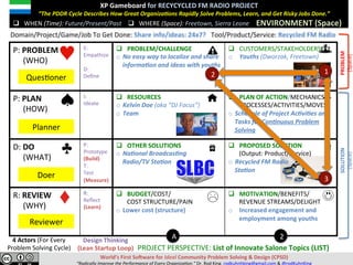 XP	Gameboard	for	RECYCYCLED	FM	RADIO	PROJECT	
							“The	PDDR	Cycle	Describes	How	Great	Organiza;ons	Rapidly	Solve	Pains,	Learn,	and	Get	Risky	Jobs	Done.”	
	
	 ENVIRONMENT	(Space)	q  WHERE	(Space):	Freetown,	Sierra	Leone	
Domain/Project/Game/Job	To	Get	Done:	Share	info/ideas:	24x7?			Tool/Product/Service:	Recycled	FM	Radio	
q  WHEN	(Time):	Future/Present/Past	
P:	PAIN	
					(WHO)	
E:	
Empathize	
	
D:	
Deﬁne	
q  PAIN/PROBLEM/CHALLENGE	
o  No	easy	way	to	localize	and	share	
informa;on	and	ideas	with	youths	
q  CUSTOMERS/STAKEHOLDERS	
o  Youths	(Dworzak,	Freetown)	
	
P:	PLAN	
					(HOW)	
I:	
Ideate	
q  RESOURCES	
o  Kelvin	Doe	(aka	“DJ	Focus”)	
o  Team	
	
q  PLAN	OF	ACTION/MECHANICS/						
PROCESSES/ACTIVITIES/MOVES	
o  Schedule	of	Project	Ac;vi;es	and	
Tasks	for	Con;nuous	Problem	
Solving	
D:	DO	
					(WHAT)	
P:	
Prototype	
(Build)	
T:	
Test	
(Measure)	
q  OTHER	SOLUTIONS	
o  Na;onal	Broadcas;ng												
Radio/TV	Sta;on	
q  PROPOSED	SOLUTION								
(Output:	Product/Service)	
o  Recycled	FM	Radio																				
Sta;on	
R:	REVIEW	
					(WHY)	
R:		
Reﬂect	
(Learn)	
q  BUDGET/COST/	
							COST	STRUCTURE/PAIN	
o  Lower	cost	(structure)	
q  MOTIVATION/BENEFITS/	
REVENUE	STREAMS/DELIGHT	
o  Increased	engagement	and	
employment	among	youths	
A 2
3
2 1
									PROJECT	PERSPECTIVE:	List	of	Innovate	Salone	Topics	(LIST)	
QuesVoner	
Planner	
Doer	
Reviewer	
Design	Thinking	
(Lean	Startup	Loop)	
4	Actors	(For	Every	
Pain	Solving	Cycle)	
World’s	First	SoJware	for	Ideal	Community	Pain	Solving	&	Design	(CPSD)	
“Eliminate	Pain.	Accelerate	Learning.”	Dr.	Rod	King.	rodkuhnhking@gmail.com	&	@rodKuhnKing	
RELIEF/SOLUTION	
(Space)	
PAIN/PROBLEM	
(Space)	
 