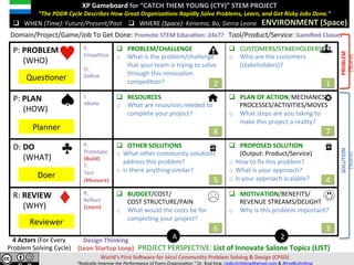 P:	PAIN	
					(WHO)	
E:	
Empathize	
	
D:	
Deﬁne	
q  PAIN/PROBLEM/CHALLENGE	
o  What	is	the	pain/problem/
challenge	that	your	team	is	trying	
to	solve	through	this	innovaVon	
compeVVon?	
q  CUSTOMERS/STAKEHOLDERS	
o  Who	are	the	customers	
(stakeholders)?	
	
P:	PLAN	
					(HOW)	
I:	
Ideate	
q  RESOURCES	
o  What	are	resources	needed	to	
complete	your	project?	
	
q  PLAN	OF	ACTION/MECHANICS/						
PROCESSES/ACTIVITIES/MOVES	
o  What	steps	are	you	taking	to	
make	this	project	a	reality?	
D:	DO	
					(WHAT)	
P:	
Prototype	
(Build)	
T:	
Test	
(Measure)	
q  OTHER	SOLUTIONS	
o  What	other	community	soluVons	
address	this	pain/problem?	
o  Is	there	anything	similar?	
q  PROPOSED	SOLUTION								
(Output:	Product/Service)	
o  How	to	ﬁx	this	pain/problem?	
o  What	is	your	approach?	
o  Is	your	approach	scalable?	
R:	REVIEW	
					(WHY)	
R:		
Reﬂect	
(Learn)	
q  BUDGET/COST/	
							COST	STRUCTURE/PAIN	
o  What	would	the	costs	be	for	
compleVng	your	project?	
q  MOTIVATION/BENEFITS/	
REVENUE	STREAMS/DELIGHT	
o  Why	is	this	pain/problem	
important?	
A 2
XP	Gameboard	for	“CATCH	THEM	YOUNG	(CTY)”	STEM	PROJECT	
							“The	PDDR	Cycle	Describes	How	Great	Organiza;ons	Rapidly	Solve	Pains,	Learn,	and	Get	Risky	Jobs	Done.”	
	
	 ENVIRONMENT	(Space)	q  WHERE	(Space):	Kenema;	Bo,	Sierra	Leone	q  WHEN	(Time):	Future/Present/Past	
Domain/Project/Game/Job	To	Get	Done:	Promote	STEM	EducaSon:	24x7?			Tool/Product/Service:	Gamiﬁed	Classes	
1	2	
3	
4	5	
6	
7	8	
									PROJECT	PERSPECTIVE:	List	of	Innovate	Salone	Topics	(LIST)	
QuesVoner	
Planner	
Doer	
Reviewer	
Design	Thinking	
(Lean	Startup	Loop)	
4	Actors	(For	Every	
Pain	Solving	Cycle)	
World’s	First	SoJware	for	Ideal	Community	Pain	Solving	&	Design	(CPSD)	
“Eliminate	Pain.	Accelerate	Learning.”	Dr.	Rod	King.	rodkuhnhking@gmail.com	&	@rodKuhnKing	
RELIEF/SOLUTION	
(Space)	
PAIN/PROBLEM	
(Space)	
 