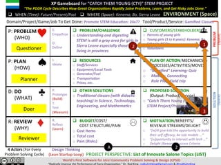 XP	Gameboard	for	“CATCH	THEM	YOUNG	(CTY)”	STEM	PROJECT	
							“The	PDDR	Cycle	Describes	How	Great	Organiza;ons	Rapidly	Solve	Pains,	Learn,	and	Get	Risky	Jobs	Done.”	
	
	 ENVIRONMENT	(Space)	q  WHERE	(Space):	Kenema;	Bo,	Sierra	Leone	q  WHEN	(Time):	Future/Present/Past	
Domain/Project/Game/Job	To	Get	Done:	Promote	STEM	EducaSon:	24x7?			Tool/Product/Service:	Gamiﬁed	Classes	
P:	PAIN	
					(WHO)	
E:	
Empathize	
	
D:	
Deﬁne	
q  PAIN/PROBLEM/CHALLENGE	
o  Understanding	and	diges;ng	
STEM	is	s;ll	a	gray	area	for	girls	in	
Sierra	Leone	especially	those	
living	in	provinces	
q  CUSTOMERS/STAKEHOLDERS	
o  Parents	of	young	girls	
o  Young	girls	(3	to	6	years):	Kenema;	Bo	
o  Schools;	NGOs;	…	
o  Volunteers	
P:	PLAN	
					(HOW)	
I:	
Ideate	
q  RESOURCES	
o  Staﬀ/Services	
o  Equipment/Local	Tools	
o  Generator/Fuel	
o  Transporta;on	
o  Prizes,	etc.	
q  PLAN	OF	ACTION/MECHANICS/						
PROCESSES/ACTIVITIES/MOVES	
o  “Gamiﬁed”	Learning;	Quiz	
o  Making;	Connec;ng		
o  Role	Play;	Field	trip	
D:	DO	
					(WHAT)	
P:	
Prototype	
(Build)	
T:	
Test	
(Measure)	
q  OTHER	SOLUTIONS	
o  Tradi;onal	classes	(with	didac;c	
teaching)	in	Science,	Technology,	
Engineering,	and	Mathema;cs	
q  PROPOSED	SOLUTION								
(Output:	Product/Service)	
o  “Catch	Them	Young	(CTY)”					
STEM	Project/Program	
R:	REVIEW	
					(WHY)	
R:		
Reﬂect	
(Learn)	
q  BUDGET/COST/	
							COST	STRUCTURE/PAIN	
o  Cost	Items	
o  Total	cost	
o  Pain	(Risks)	
q  MOTIVATION/BENEFITS/	
REVENUE	STREAMS/DELIGHT	
o  “[w]ill	give	kids	the	opportunity	to	build	
their	self	eﬃcacy,	be	role	models	...”	
o  “[o]pportunity	to	interact	with	tech	…”	
o  Delight	(Reward);	Success	Criteria	
A 2
1
3
2
									PROJECT	PERSPECTIVE:	List	of	Innovate	Salone	Topics	(LIST)	
QuesVoner	
Planner	
Doer	
Reviewer	
Design	Thinking	
(Lean	Startup	Loop)	
4	Actors	(For	Every	
Pain	Solving	Cycle)	
World’s	First	SoJware	for	Ideal	Community	Pain	Solving	&	Design	(CPSD)	
“Eliminate	Pain.	Accelerate	Learning.”	Dr.	Rod	King.	rodkuhnhking@gmail.com	&	@rodKuhnKing	
RELIEF/SOLUTION	
(Space)	
PAIN/PROBLEM	
(Space)	
 
