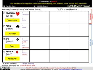 XP	Gameboard	–	Level	3	
							“The	PDDR	Cycle	Describes	How	Great	Organiza;ons	Rapidly	Solve	Pains,	Learn,	and	Get	Risky	Jobs	Done.”	
	
	q  WHEN	(Time)	 q  WHERE	(Space)	 ENVIRONMENT	(Space)	
Domain/Project/Game/Job	To	Get	Done:	…..................						Tool/Product/Service:	…..................		
P:	PAIN	
					(WHO)	
E:	
Empathize	
	
D:	
Deﬁne	
P:	PLAN	
					(HOW)	
I:	
Ideate	
D:	DO	
					(WHAT)	
P:	
Prototype	
(Build)	
T:	
Test	
(Measure)	
R:	REVIEW	
					(WHY)	
R:		
Reﬂect	
(Learn)	
QuesVoner	
Planner	
Doer	
Reviewer	
Design	Thinking	
(Lean	Startup	Loop)	
4	Actors	(For	Every	
Pain	Solving	Cycle)	
World’s	First	SoJware	for	Ideal	Community	Pain	Solving	&	Design	(CPSD)	
“Eliminate	Pain.	Accelerate	Learning.”	Dr.	Rod	King.	rodkuhnhking@gmail.com	&	@rodKuhnKing	
RELIEF/SOLUTION	
(Space)	
PAIN/PROBLEM	
(Space)	
 