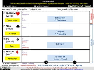XP	Gameboard	
							“The	PDDR	Cycle	Describes	How	Great	Organiza;ons	Rapidly	Solve	Pains,	Learn,	and	Get	Risky	Jobs	Done.”	
	
	q  WHEN	(Time)	 q  WHERE	(Space)	 ENVIRONMENT	(Space)	
Domain/Project/Game/Job	To	Get	Done:	…..................						Tool/Product/Service:	…..................		
P:	PAIN	
					(WHO)	
E:	
Empathize	
	
D:	
Deﬁne	
P:	PLAN	
					(HOW)	
I:	
Ideate	
D:	DO	
					(WHAT)	
P:	
Prototype	
(Build)	
T:	
Test	
(Measure)	
R:	REVIEW	
					(WHY)	
R:		
Reﬂect	
(Learn)	
A 2
SYSTEM	PERSPECTIVE:	6	Topics	of	“SCIPOT”		System	
O:	Output	
	
T:	Trade-oﬀ		
(Impact;	Value)	
I:	Inputs	
P:	Processing	
S:	Suppliers	
C:	Customers	QuesVoner	
Planner	
Doer	
Reviewer	
Design	Thinking	
(Lean	Startup	Loop)	
4	Actors	(For	Every	
Pain	Solving	Cycle)	
World’s	First	SoJware	for	Ideal	Community	Pain	Solving	&	Design	(CPSD)	
“Eliminate	Pain.	Accelerate	Learning.”	Dr.	Rod	King.	rodkuhnhking@gmail.com	&	@rodKuhnKing	
RELIEF/SOLUTION	
(Space)	
PAIN/PROBLEM	
(Space)	
 