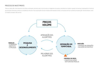 Book XP Gestão de Recursos
