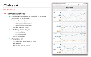 Pinterest
Les Analytics
 Données disponibles
       4 tableaux comprenant les données, la moyenne
        journalière et l’évolution :
               Des Pins and Pinners
               Des Repins and Repinners
               Des Impressions and Reach
               Des Clicks and Visitors
       Sélection possible des pins
             les plus récents
             les plus repinnés
             les plus cliqués
       Pour chaque pin
             Board dans lequel le pin est pinné
             Le pinner
             D’autres pins du pinner




                                                        23
 