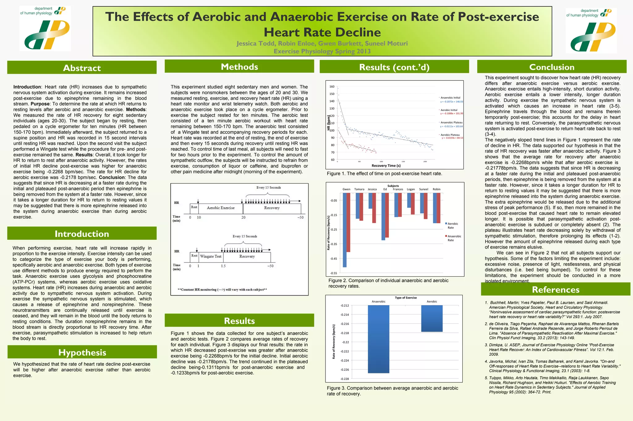 The Effects of Aerobic and Anaerobic Exercise on Rate of Post-exercise ...