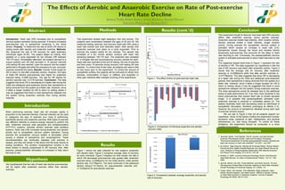 The Effects of Aerobic and Anaerobic Exercise on Rate of Post-exercise
Heart Rate Decline
Jessica Todd, Robin Enloe, Gwen Burkett, Suneel Moturi
Exercise Physiology Spring 2013
Abstract
Introduction
Methods
Results
Results (cont.’d) Conclusion
References
Hypothesis
1. Buchheit, Martin; Yves Papelier, Paul B. Laursen, and Said Ahmaidi.
Amercian Physiological Society, Heart and Circulatory Physiology.
“Noninvasive assessment of cardiac parasympathetic function: postexercise
heart rate recovery or heart rate variability?” Vol 293:1. July 2007.
2. de Oliveira, Tiago Peçanha, Raphael de Alvarenga Mattos, Rhenan Bartels
Ferreira da Silva, Rafael Andrade Rezende, and Jorge Roberto Perrout de
Lima. "Absence of Parasympathetic Reactivation After Maximal Exercise."
Clin Physiol Funct Imaging, 33.2 (2013): 143-149.
3. Dimkpa, U. ASEP, Journal of Exercise Physiology Online “Post-Exercise
Heart Rate Recover: An Index of Cardiovascular Fitness”. Vol 12:1. Feb.
2009.
4. Javorka, Michal, Ivan Zila, Tomas Balharek, and Kamil Javorka. "On-and
Off-responses of Heart Rate to Exercise--relations to Heart Rate Variability."
Clinical Physiology & Functional Imaging, 23.1 (2003): 1-8.
5. Tulppo, Mikko, Arto Hautala, Timo Makikallio, Raija Laukkanen, Sepo
Nissila, Richard Hughson, and Heikki Huikuri. "Effects of Aerobic Training
on Heart Rate Dynamics in Sedentary Subjects." Journal of Applied
Physiology 95 (2002): 364-72. Print.
Introduction: Heart rate (HR) increases due to sympathetic
nervous system activation during exercise. It remains increased
post-exercise due to epinephrine remaining in the blood
stream. Purpose: To determine the rate at which HR returns to
resting levels after aerobic and anaerobic exercise. Methods:
We measured the rate of HR recovery for eight sedentary
individuals (ages 20-30). The subject began by resting, then
pedaled on a cycle ergometer for ten minutes (HR between
150-170 bpm). Immediately afterward, the subject returned to a
supine position and HR was recorded in 15 second intervals
until resting HR was reached. Upon the second visit the subject
performed a Wingate test while the procedure for pre- and post-
exercise remained the same. Results: Overall, it took longer for
HR to return to rest after anaerobic activity. However, the rates
of initial HR decline post-exercise was higher for anaerobic
exercise being -0.2268 bpm/sec. The rate for HR decline for
aerobic exercise was -0.2178 bpm/sec. Conclusion: The data
suggests that since HR is decreasing at a faster rate during the
initial and plateaued post-anaerobic period then epinephrine is
being removed from the system at a faster rate. However, since
it takes a longer duration for HR to return to resting values it
may be suggested that there is more epinephrine released into
the system during anaerobic exercise than during aerobic
exercise.
When performing exercise, heart rate will increase rapidly in
proportion to the exercise intensity. Exercise intensity can be used
to categorize the type of exercise your body is performing,
specifically aerobic and anaerobic exercise. Both types of exercise
use different methods to produce energy required to perform the
task. Anaerobic exercise uses glycolysis and phosphocreatine
(ATP-PCr) systems, whereas aerobic exercise uses oxidative
systems. Heart rate (HR) increases during anaerobic and aerobic
activity due to sympathetic nervous system activation. During
exercise the sympathetic nervous system is stimulated, which
causes a release of epinephrine and norepinephrine. These
neurotransmitters are continually released until exercise is
ceased, and they will remain in the blood until the body returns to
resting conditions. The duration norepinephrine remains in the
blood stream is directly proportional to HR recovery time. After
exercise, parasympathetic stimulation is increased to help return
the body to rest.
We hypothesized that the rate of heart rate decline post-exercise
will be higher after anaerobic exercise rather than aerobic
exercise.
This experiment studied eight sedentary men and women. The
subjects were nonsmokers between the ages of 20 and 30. We
measured resting, exercise, and recovery heart rate (HR) using a
heart rate monitor and wrist telemetry watch. Both aerobic and
anaerobic exercise took place on a cycle ergometer. Prior to
exercise the subject rested for ten minutes. The aerobic test
consisted of a ten minute aerobic workout with heart rate
remaining between 150-170 bpm. The anaerobic test consisted
of a Wingate test and accompanying recovery periods for each.
Heart rate was recorded at the end of resting, the end of exercise
and then every 15 seconds during recovery until resting HR was
reached. To control time of last meal, all subjects will need to fast
for two hours prior to the experiment. To control the amount of
sympathetic outflow, the subjects will be instructed to refrain from
exercise, consumption of liquor or caffeine, and ibuprofen or
other pain medicine after midnight (morning of the experiment).
Figure 1 shows the data collected for one subject’s anaerobic
and aerobic tests. Figure 2 compares average rates of recovery
for each individual. Figure 3 displays our final results: the rate in
which HR decreased post-exercise was greater after anaerobic
exercise being -0.2268bpm/s for the initial decline. Initial aerobic
decline was -0.2178bpm/s. The trend continued in the plateaued
decline being-0.1311bpm/s for post-anaerobic exercise and
-0.1233bpm/s for post-aerobic exercise.
Figure 1. The effect of time on post-exercise heart rate.
Figure 2. Comparison of individual anaerobic and aerobic
recovery rates.
Figure 3. Comparison between average anaerobic and aerobic
rate of recovery.
This experiment sought to discover how heart rate (HR) recovery
differs after anaerobic exercise versus aerobic exercise.
Anaerobic exercise entails high-intensity, short duration activity.
Aerobic exercise entails a lower intensity, longer duration
activity. During exercise the sympathetic nervous system is
activated which causes an increase in heart rate (3-5).
Epinephrine travels through the blood and remains therein
temporarily post-exercise; this accounts for the delay in heart
rate returning to rest. Conversely, the parasympathetic nervous
system is activated post-exercise to return heart rate back to rest
(3-4).
The negatively sloped trend lines in Figure 1 represent the rate
of decline in HR. The data supported our hypothesis in that the
rate of HR recovery was faster after anaerobic activity. Figure 3
shows that the average rate for recovery after anaerobic
exercise is -0.2268bpm/s while that after aerobic exercise is
-0.21778bpm/s. The data suggests that since HR is decreasing
at a faster rate during the initial and plateaued post-anaerobic
periods, then epinephrine is being removed from the system at a
faster rate. However, since it takes a longer duration for HR to
return to resting values it may be suggested that there is more
epinephrine released into the system during anaerobic exercise.
The extra epinephrine would be released due to the additional
stress of peak performance (5). If so, then more remained in the
blood post-exercise that caused heart rate to remain elevated
longer. It is possible that parasympathetic activation post-
anaerobic exercise is subdued or completely absent (2). The
plateau illustrates heart rate decreasing solely by withdrawal of
sympathetic stimulation, therefore prolonging its effects (1-2).
However the amount of epinephrine released during each type
of exercise remains elusive.
We can see in Figure 2 that not all subjects support our
hypothesis. Some of the factors limiting the experiment include:
excessive noise, presence of light, restlessness, and physical
disturbances (i.e. bed being bumped). To control for these
limitations, the experiment should be conducted in a more
isolated environment.
 