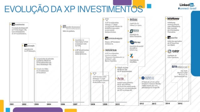 XP Investimentos Apresenta o ConnectIn 2016
