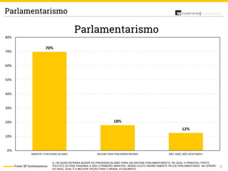 12
Análise PolíticaParlamentarismo
Fonte: XP Investimentos
Q. HÁ QUEM DEFENDA MUDAR DO PRESIDENCIALISMO PARA UM SISTEMA PARLAMENTARISTA, NO QUAL O PRINCIPAL POSTO
POLÍTICO DO PAÍS PASSARIA A SER O PRIMEIRO MINISTRO, SENDO ELEITO INDIRETAMENTE PELOS PARLAMENTARES. NA OPINIÃO
DO SR(A). QUAL É A MELHOR OPÇÃO PARA O BRASIL ATUALMENTE:
 