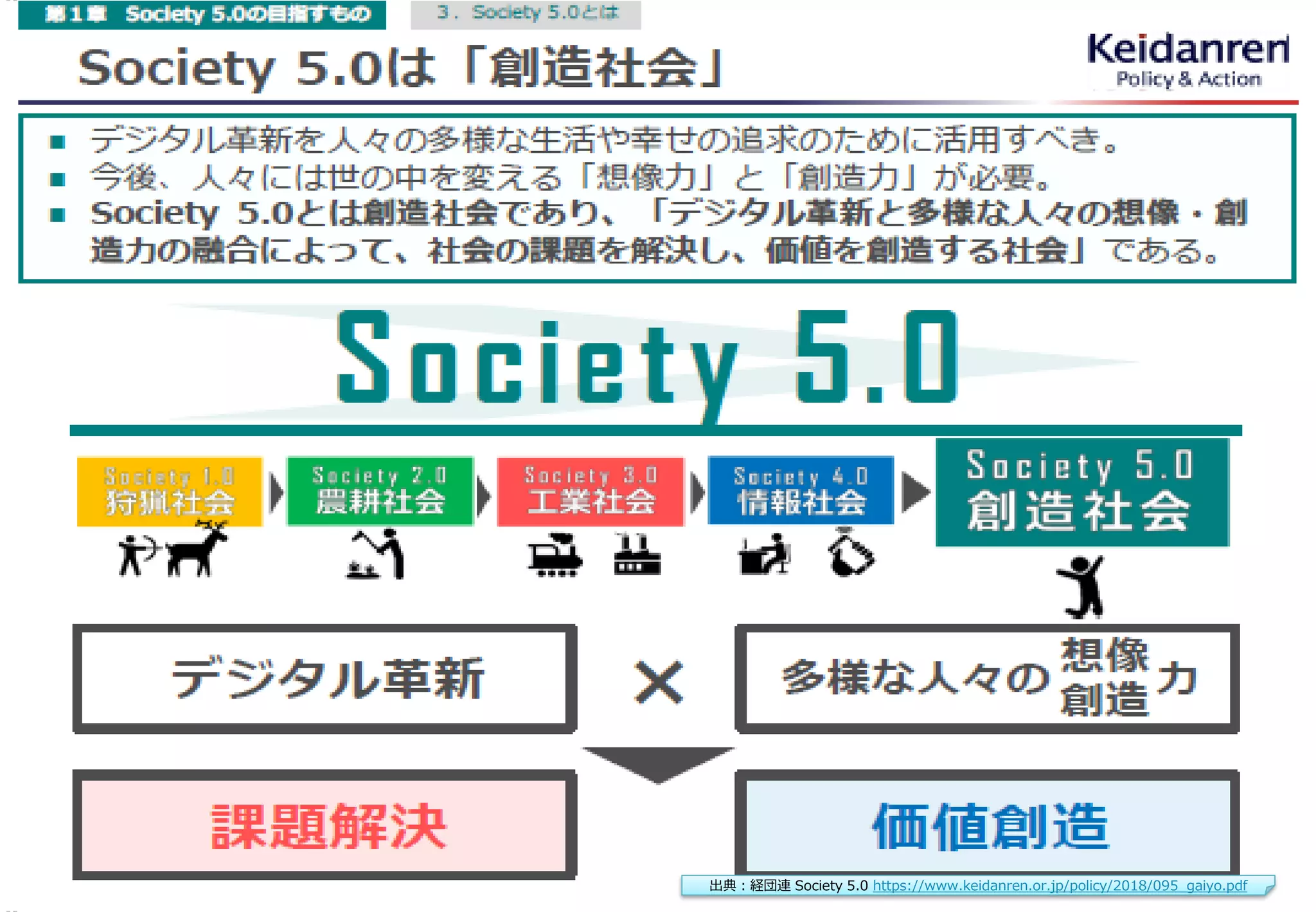 人とプロダクトの関係についてふりかえる
46出典：経団連 Society 5.0 https://www.keidanren.or.jp/policy/2018/095_gaiyo.pdf
 