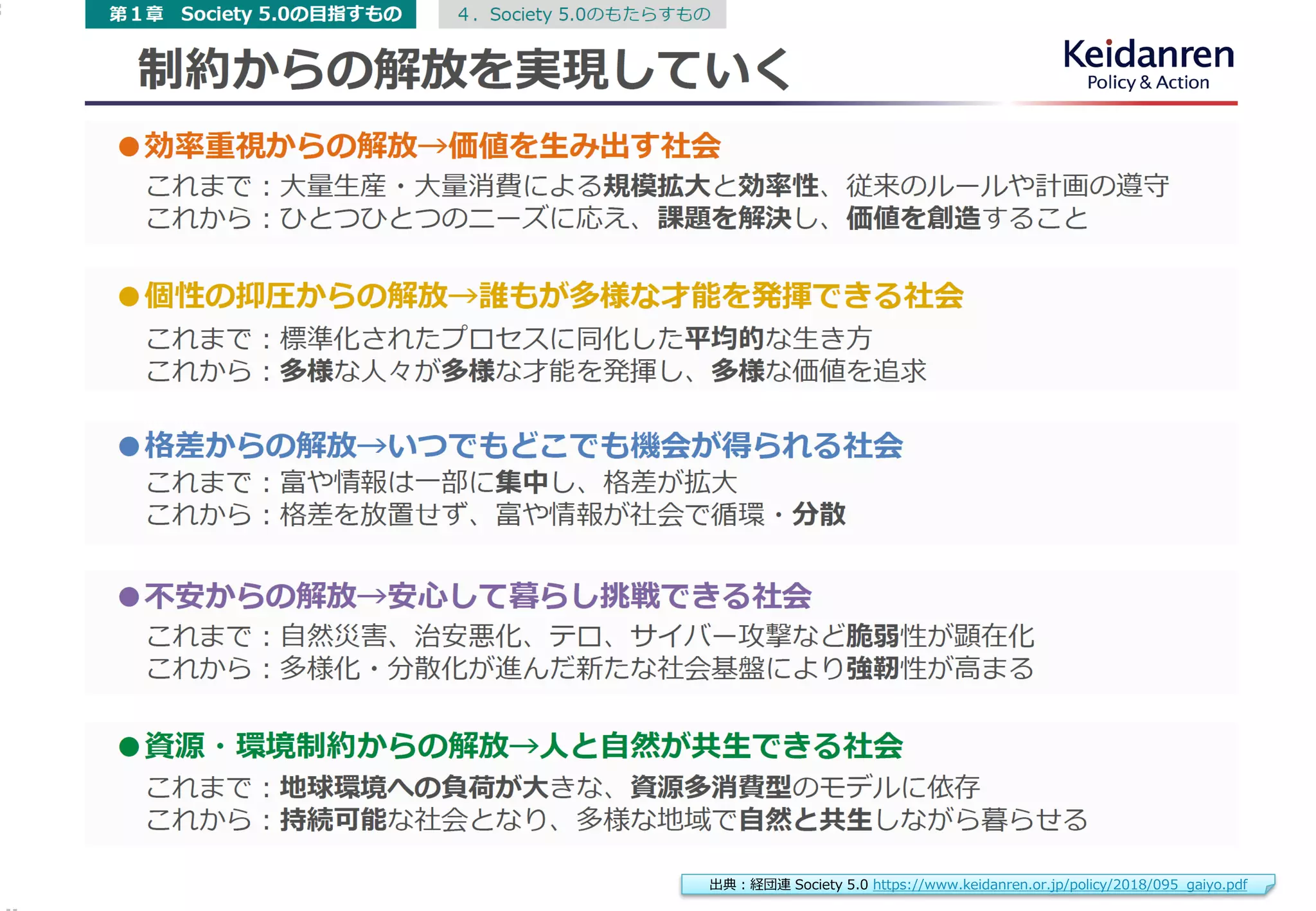 人とプロダクトの関係についてふりかえる
47出典：経団連 Society 5.0 https://www.keidanren.or.jp/policy/2018/095_gaiyo.pdf
 