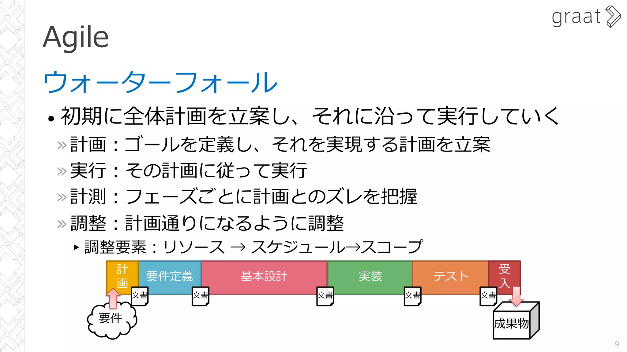 Agile
ウォーターフォール
• 初期に全体計画を⽴案し、それに沿って実⾏していく
»計画︓ゴールを定義し、それを実現する計画を⽴案
»実⾏︓その計画に従って実⾏
»計測︓フェーズごとに計画とのズレを把握
»調整︓計画通りになるように調整
▸調整要素︓リソース → スケジュール→スコープ
9
基本設計 実装 テスト
要件定義
計
画
受
⼊
成果物
⽂書 ⽂書 ⽂書 ⽂書
⽂書
要件
 