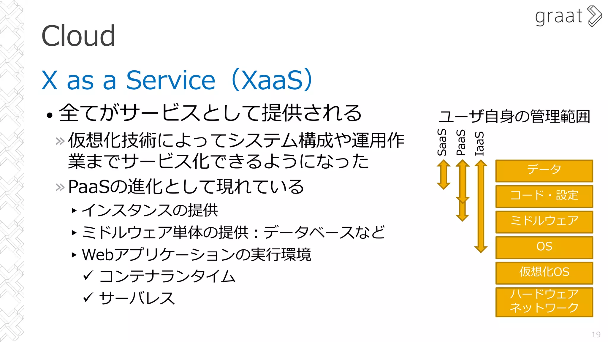 Cloud
X as a Service（XaaS）
• 全てがサービスとして提供される
»仮想化技術によってシステム構成や運⽤作
業までサービス化できるようになった
»PaaSの進化として現れている
▸インスタンスの提供
▸ミドルウェア単体の提供︓データベースなど
▸Webアプリケーションの実⾏環境
ü コンテナランタイム
ü サーバレス
19
ハードウェア
ネットワーク
仮想化OS
OS
ミドルウェア
コード・設定
データ
IaaS
PaaS
SaaS
ユーザ⾃⾝の管理範囲
 