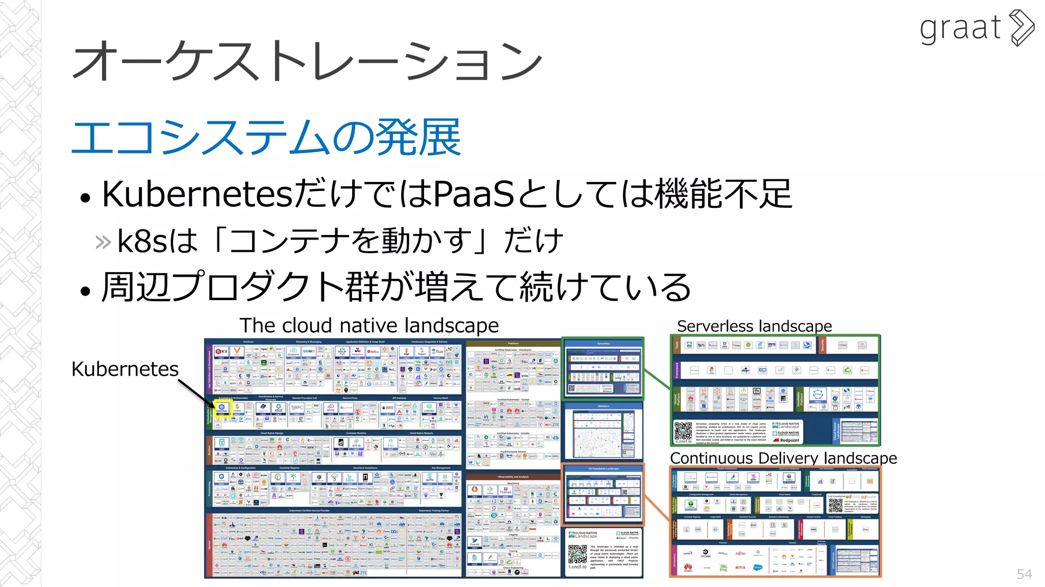 エコシステムの発展
• KubernetesだけではPaaSとしては機能不⾜
»k8sは「コンテナを動かす」だけ
• 周辺プロダクト群が増えて続けている
オーケストレーション
54
The cloud native landscape Serverless landscape
Continuous Delivery landscape
Kubernetes
 