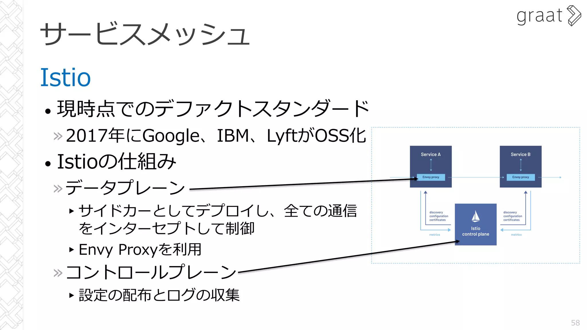 サービスメッシュ
Istio
• 現時点でのデファクトスタンダード
»2017年にGoogle、IBM、LyftがOSS化
• Istioの仕組み
»データプレーン
▸サイドカーとしてデプロイし、全ての通信
をインターセプトして制御
▸Envy Proxyを利⽤
»コントロールプレーン
▸設定の配布とログの収集
58
 