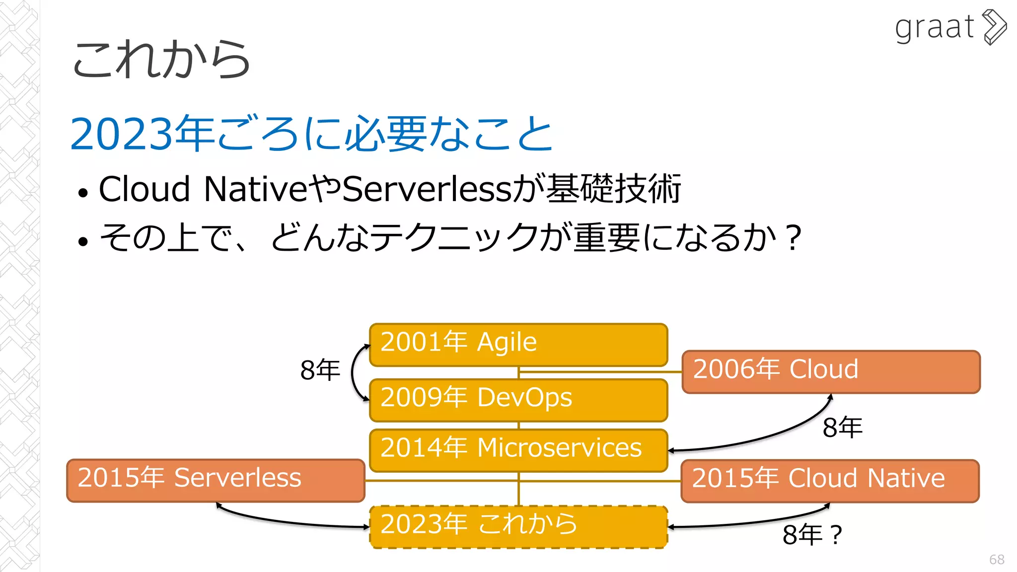 これから
2023年ごろに必要なこと
• Cloud NativeやServerlessが基礎技術
• その上で、どんなテクニックが重要になるか︖
68
2001年 Agile
2023年 これから
2009年 DevOps
2006年 Cloud
2015年 Serverless 2015年 Cloud Native
2014年 Microservices
8年
8年︖
8年
 