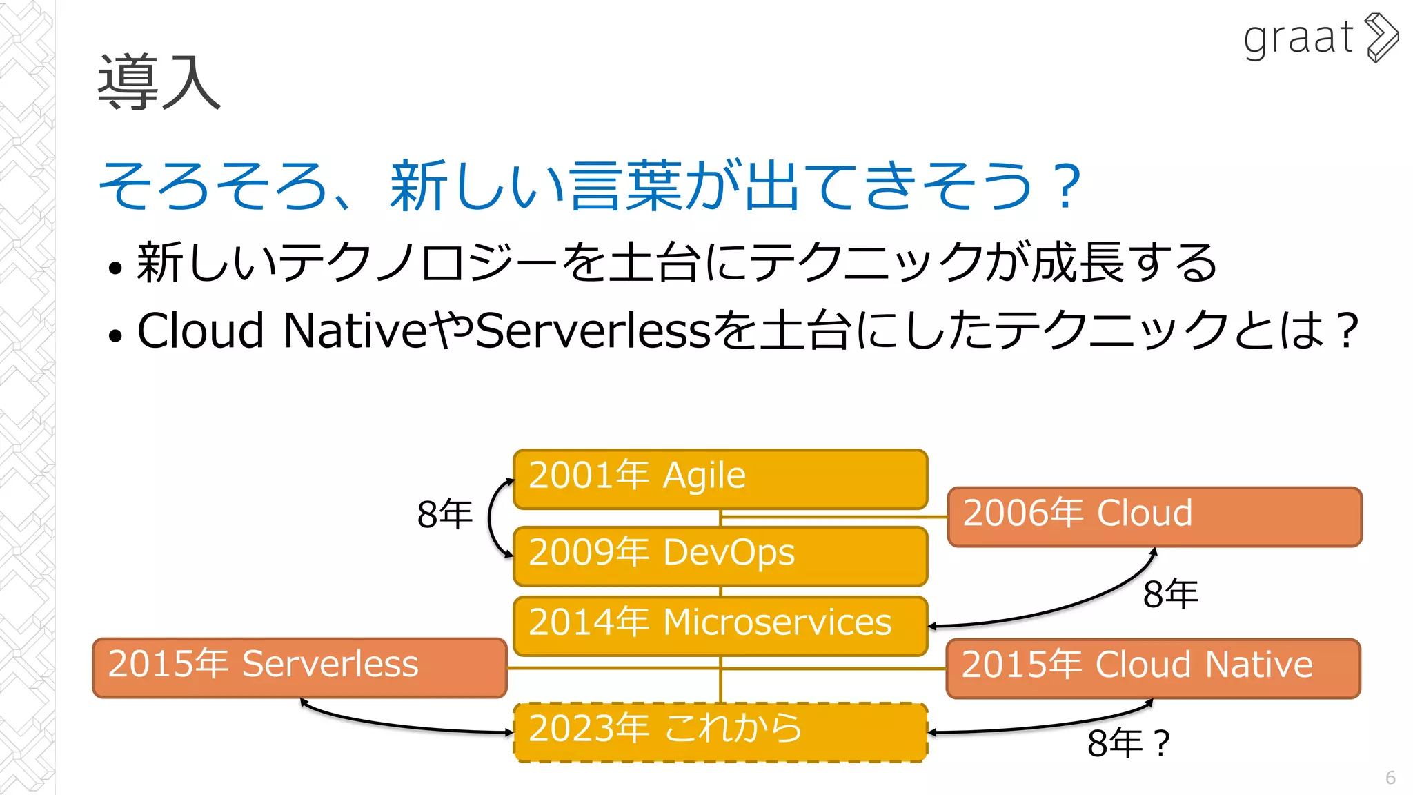 導⼊
そろそろ、新しい⾔葉が出てきそう︖
• 新しいテクノロジーを⼟台にテクニックが成⻑する
• Cloud NativeやServerlessを⼟台にしたテクニックとは︖
6
2001年 Agile
2023年 これから
2009年 DevOps
2006年 Cloud
2015年 Serverless 2015年 Cloud Native
2014年 Microservices
8年
8年︖
8年
 