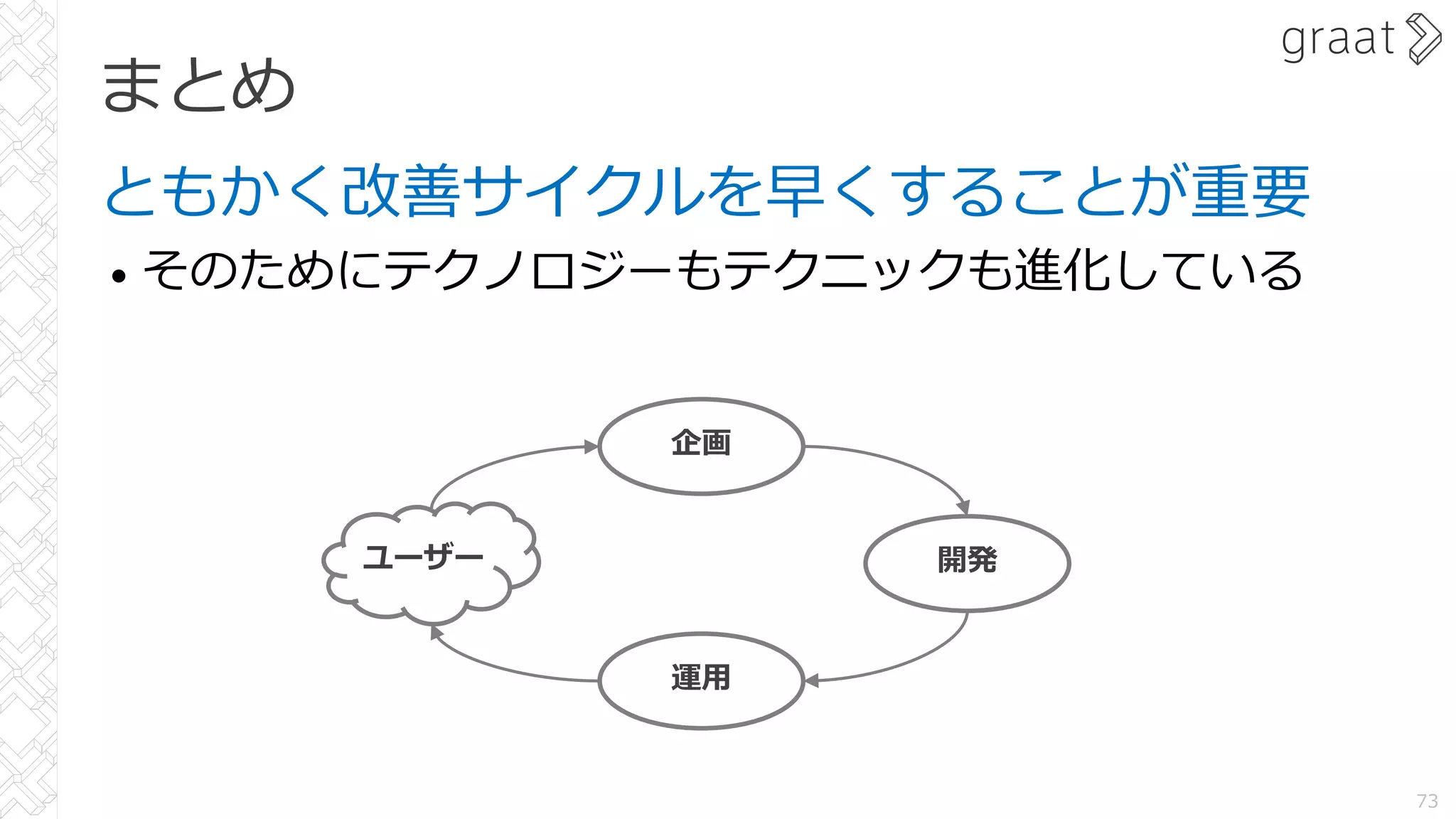 まとめ
ともかく改善サイクルを早くすることが重要
• そのためにテクノロジーもテクニックも進化している
73
ユーザー
企画
開発
運⽤
 