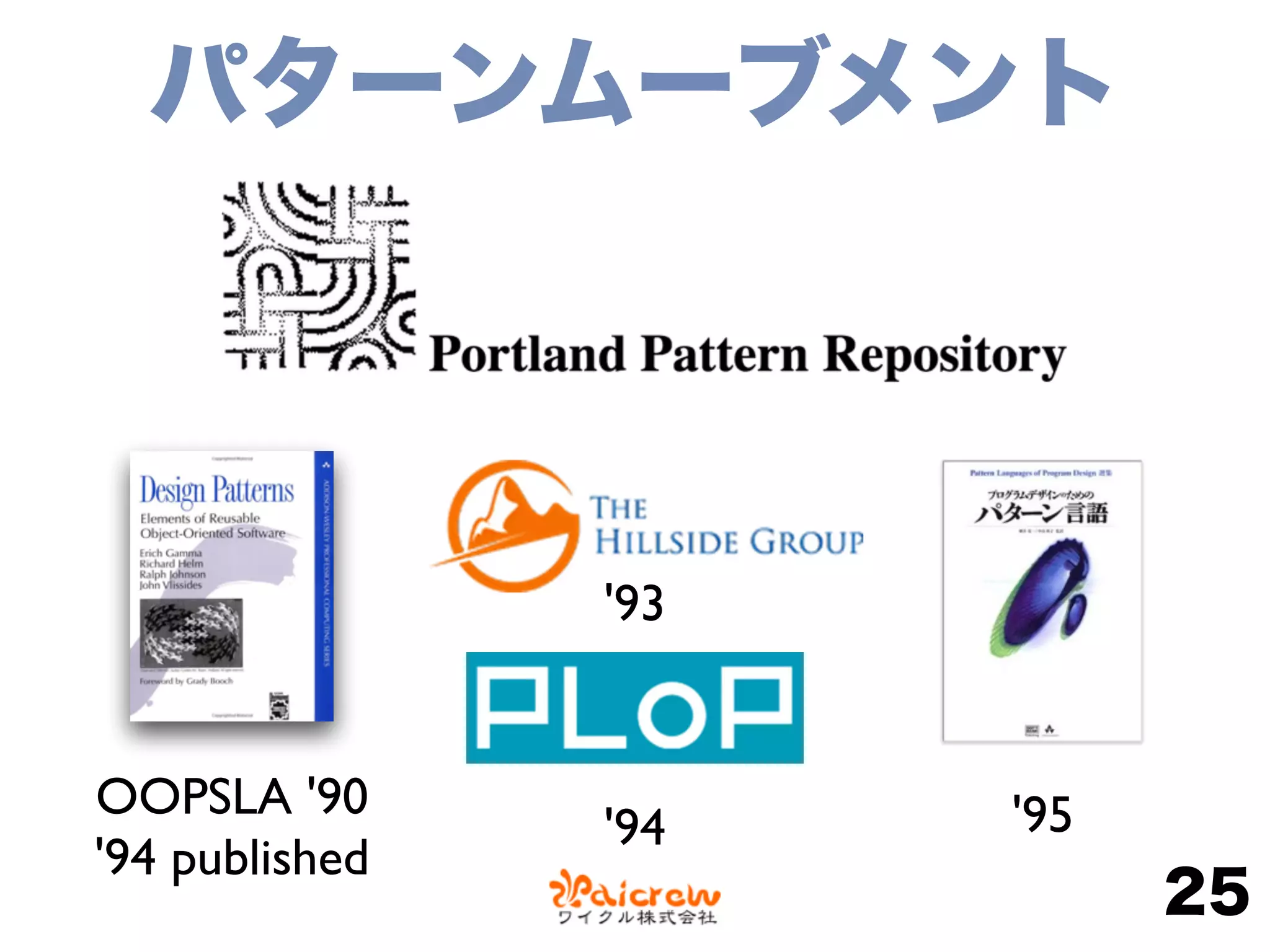 パターンムーブメント
25
OOPSLA '90
'94 published
'93
'94 '95
 