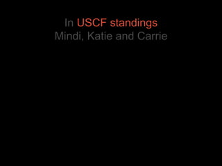 In  USCF standings Mindi, Katie and Carrie 