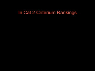 In Cat 2 Criterium Rankings 