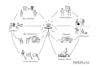Draw your Business Model