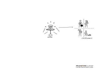 Draw your Business Model