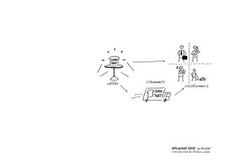 Draw your Business Model