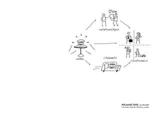 Draw your Business Model