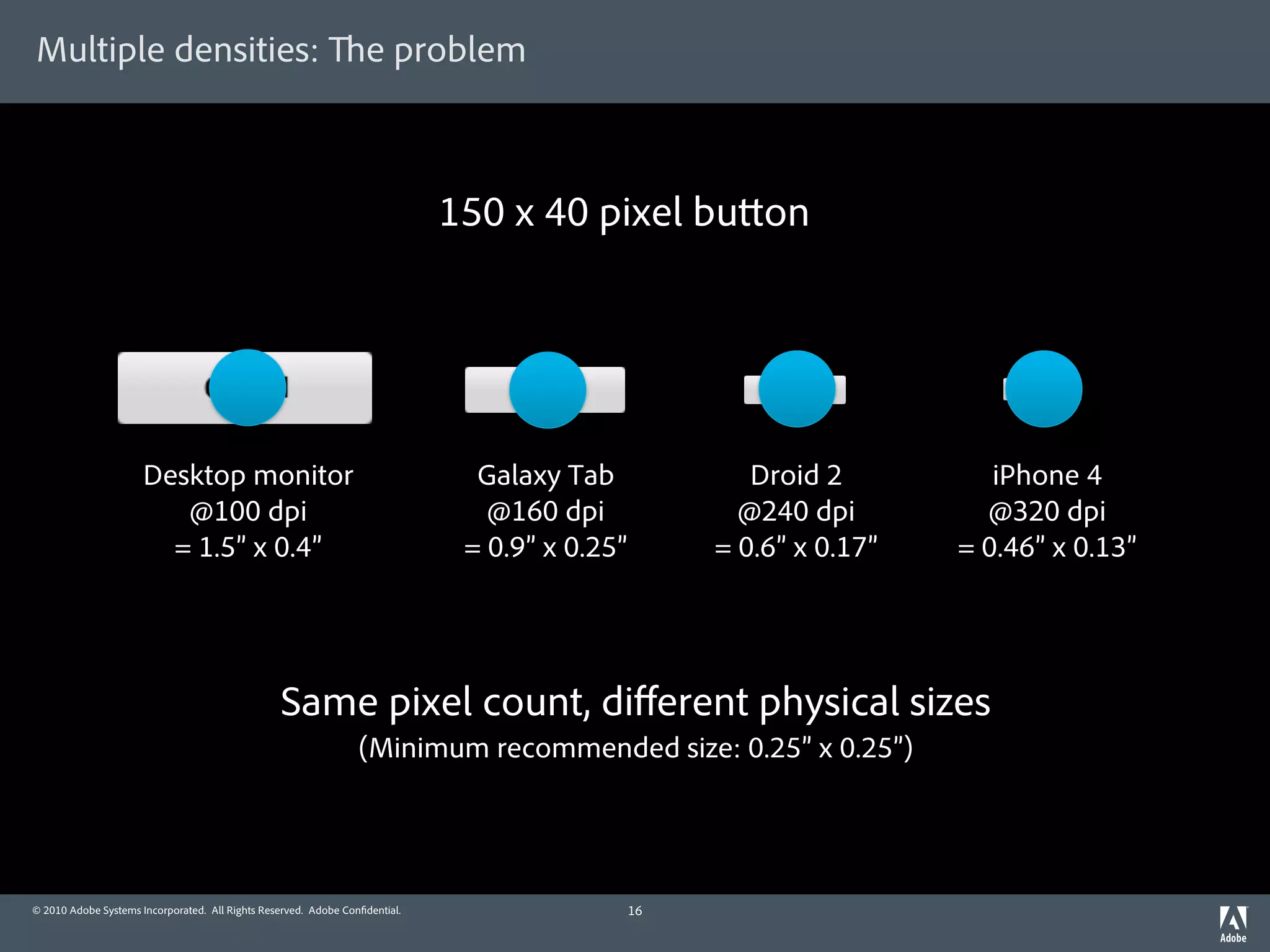 Multiple densities:                                               e problem



                                                                             150 x 40 pixel bu on




                      Desktop monitor                                          Galaxy Tab              Droid 2          iPhone 4
                         @100 dpi                                               @160 dpi              @240 dpi         @320 dpi
                        = 1.5” x 0.4”                                         = 0.9” x 0.25”        = 0.6” x 0.17”   = 0.46” x 0.13”




                                                 Same pixel count, diﬀerent physical sizes
                                                                 (Minimum recommended size: 0.25” x 0.25”)




© 2010 Adobe Systems Incorporated. All Rights Reserved. Adobe Con dential.                     16
 