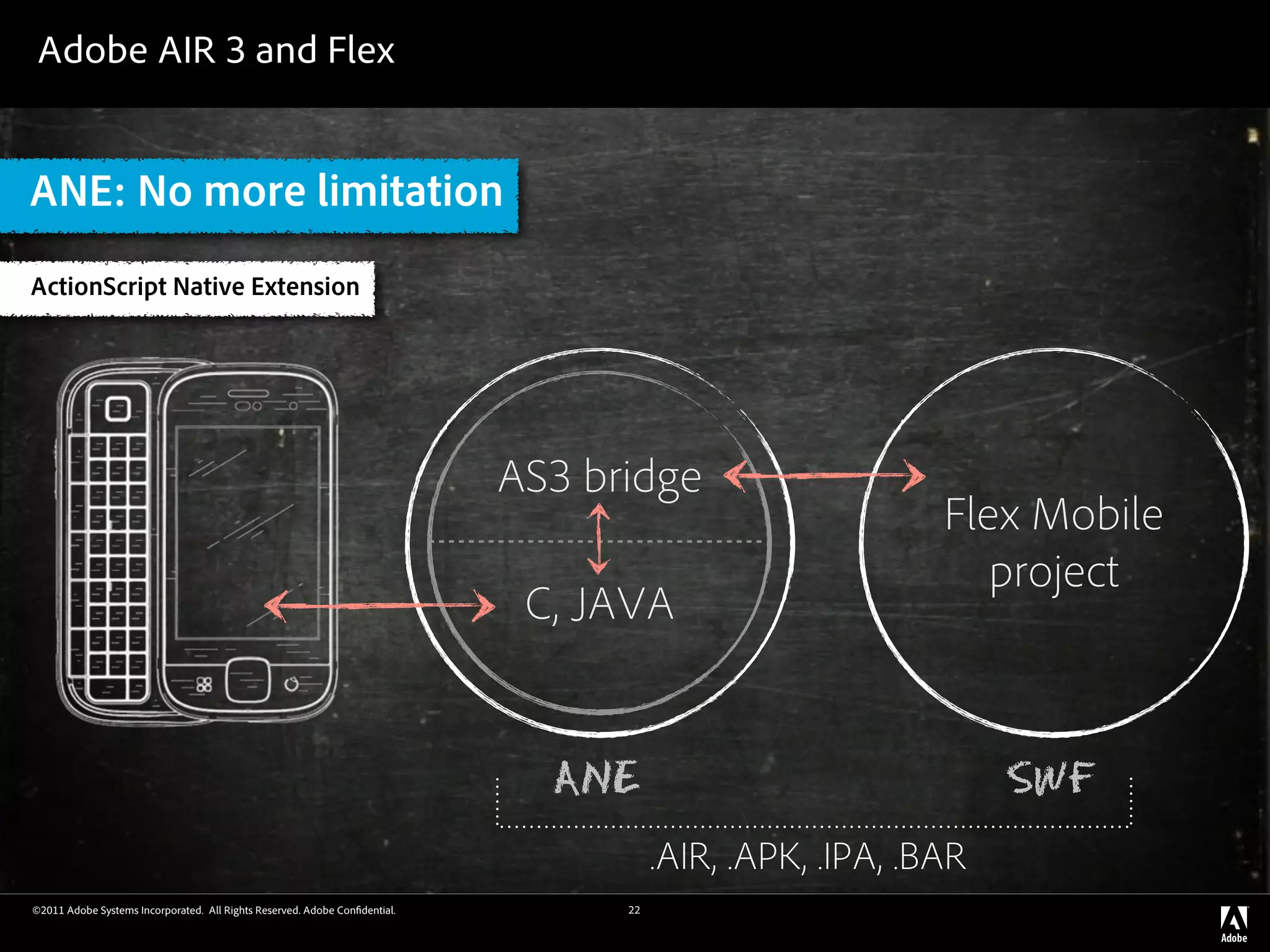 Adobe AIR 3 and Flex


ANE: No more limitation
ActionScript Native Extension




                                                                            AS3 bridge
                                                                                                           Flex Mobile
                                                                                                              project
                                                                             C, JAVA


                                                                              ANE                               SWF
                                                                                       .AIR, .APK, .IPA, .BAR
©2011 Adobe Systems Incorporated. All Rights Reserved. Adobe Con dential.         22
 