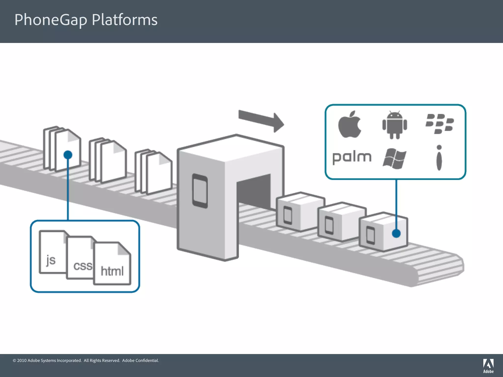 PhoneGap Platforms




© 2010 Adobe Systems Incorporated. All Rights Reserved. Adobe Con dential.
 