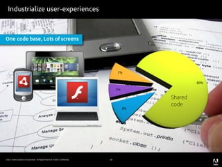 Industrialize user-experiences


One code base, Lots of screens




                                                                                 7%

                                                                                                    80%
                                                                                 5%

                                                                                           Shared
                                                                                           code
                                                                                      8%




©2011 Adobe Systems Incorporated. All Rights Reserved. Adobe Con dential.   14
 