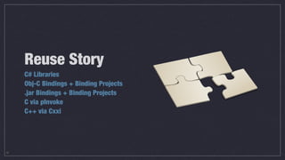 Reuse Story
C# Libraries
Obj-C Bindings + Binding Projects
.jar Bindings + Binding Projects
C via pInvoke
C++ via Cxxi
º
 