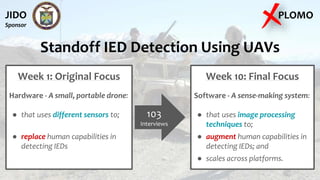 Standoff IED Detection Using UAVs
Week 1: Original Focus
Hardware - A small, portable drone:
● that uses different sensors to;
● replace human capabilities in
detecting IEDs
Week 10: Final Focus
Software - A sense-making system:
● that uses image processing
techniques to;
● augment human capabilities in
detecting IEDs; and
● scales across platforms.
103
Interviews
PLOMOJIDO
Sponsor
 