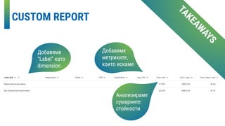 CUSTOM REPORT
TAKEAW
AYS
Добавяме
“Label” като
dimension
Добавяме
метриките,
които искаме
Анализираме
сумарните
стойности
 