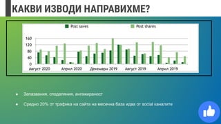 КАКВИ ИЗВОДИ НАПРАВИХМЕ?
● Запазвания, споделяния, ангажираност
● Средно 20% от трафика на сайта на месечна база идва от social каналите
 