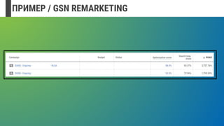 ПРИМЕР / GSN REMARKETING
 