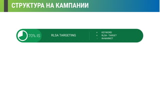 СТРУКТУРА НА КАМПАНИИ
+ KEYWORD
+ RLSA - TARGET
- IN-MARKET
RLSA TARGETING70% IS
 