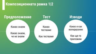 Какво знаем
Какво знаем,
че не знаем
Какво
тестваме
Как тестваме
Какво и как
валидирахме
Как ще го
приложим
Композиционната рамка 1|2
Предположeние Тест Изводи
 