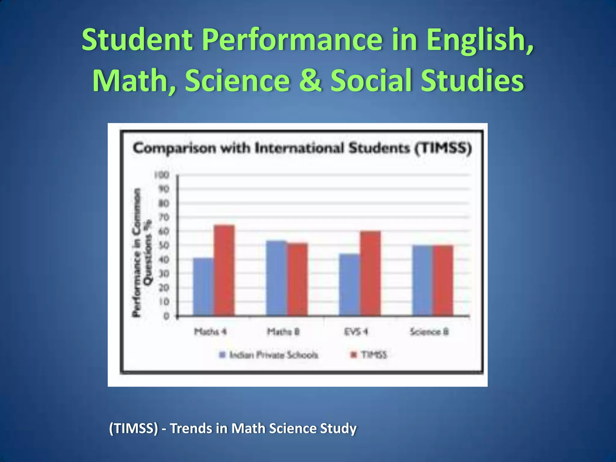 Student Performance in English,
 Math, Science & Social Studies




 (TIMSS) - Trends in Math Science Study
 