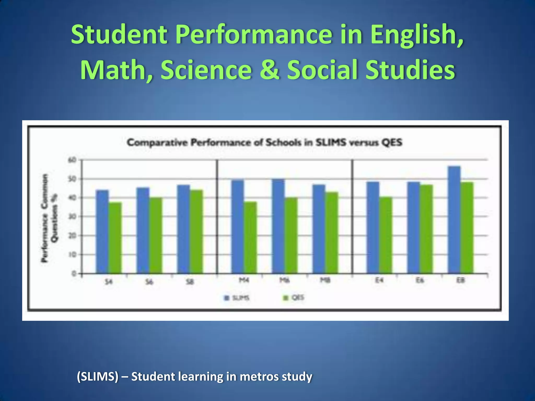 Student Performance in English,
 Math, Science & Social Studies




(SLIMS) – Student learning in metros study
 
