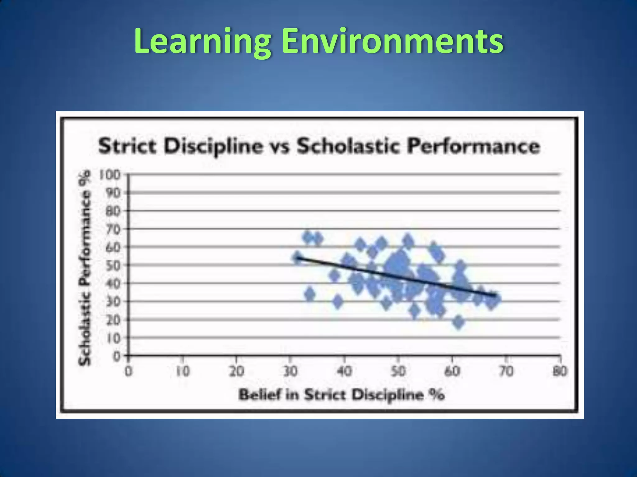 Learning Environments
 