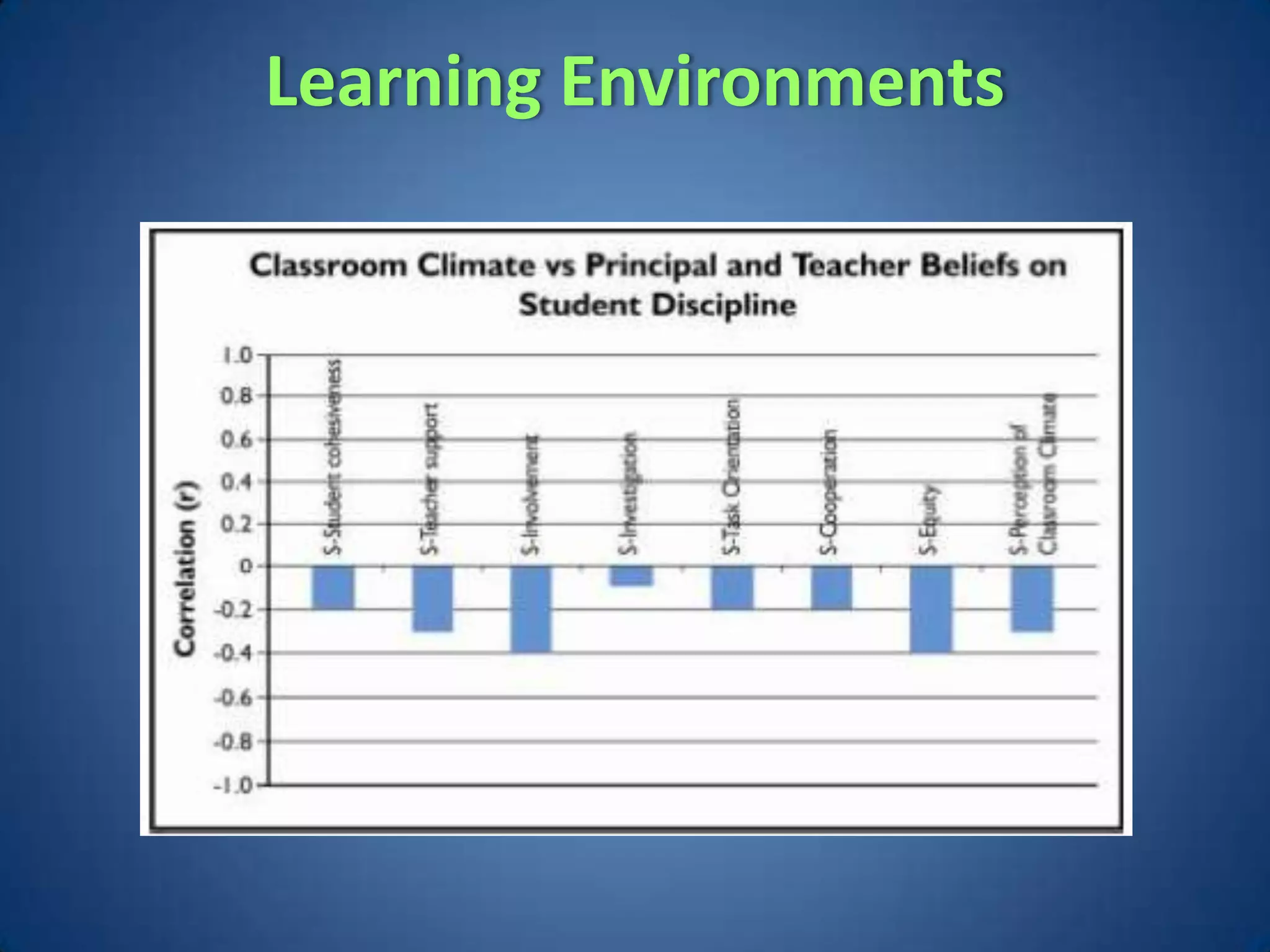 Learning Environments
 